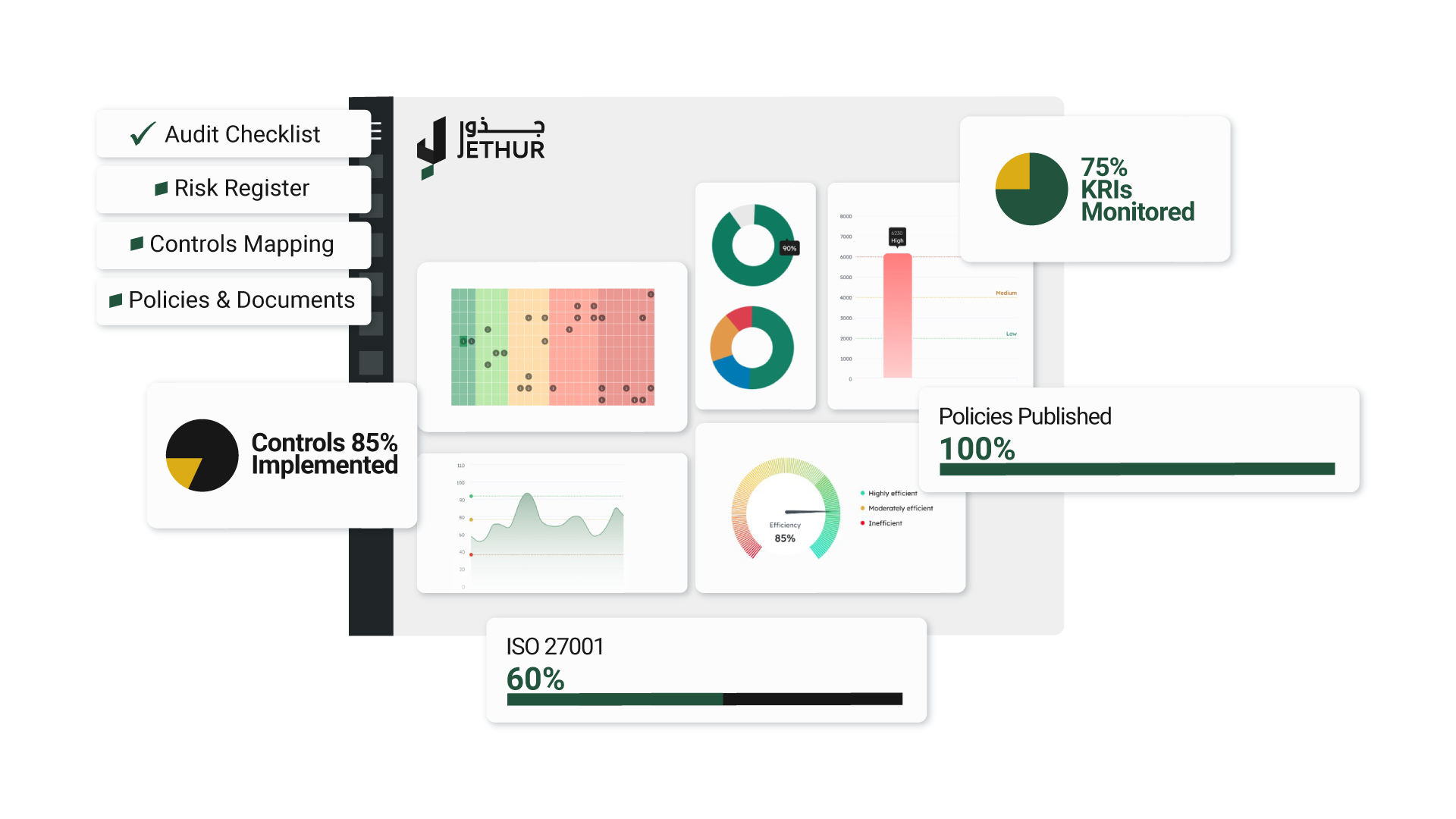 ISO27001-dashboard
